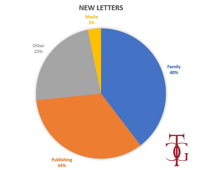 New Letters - Recipients.jpg