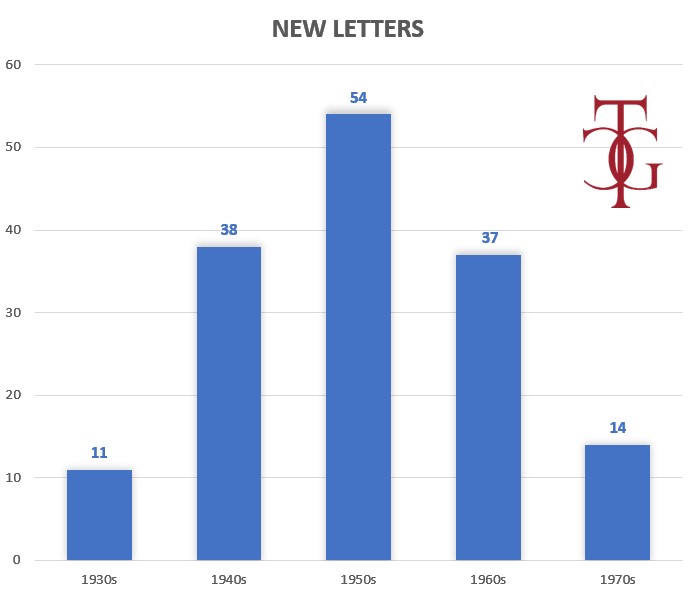 Letters by Decade.jpg