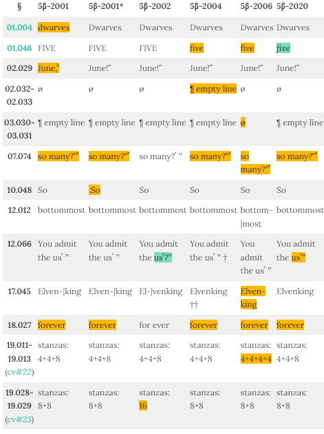 5βtable.png 5023_61f30404babd4.png 471X630 px